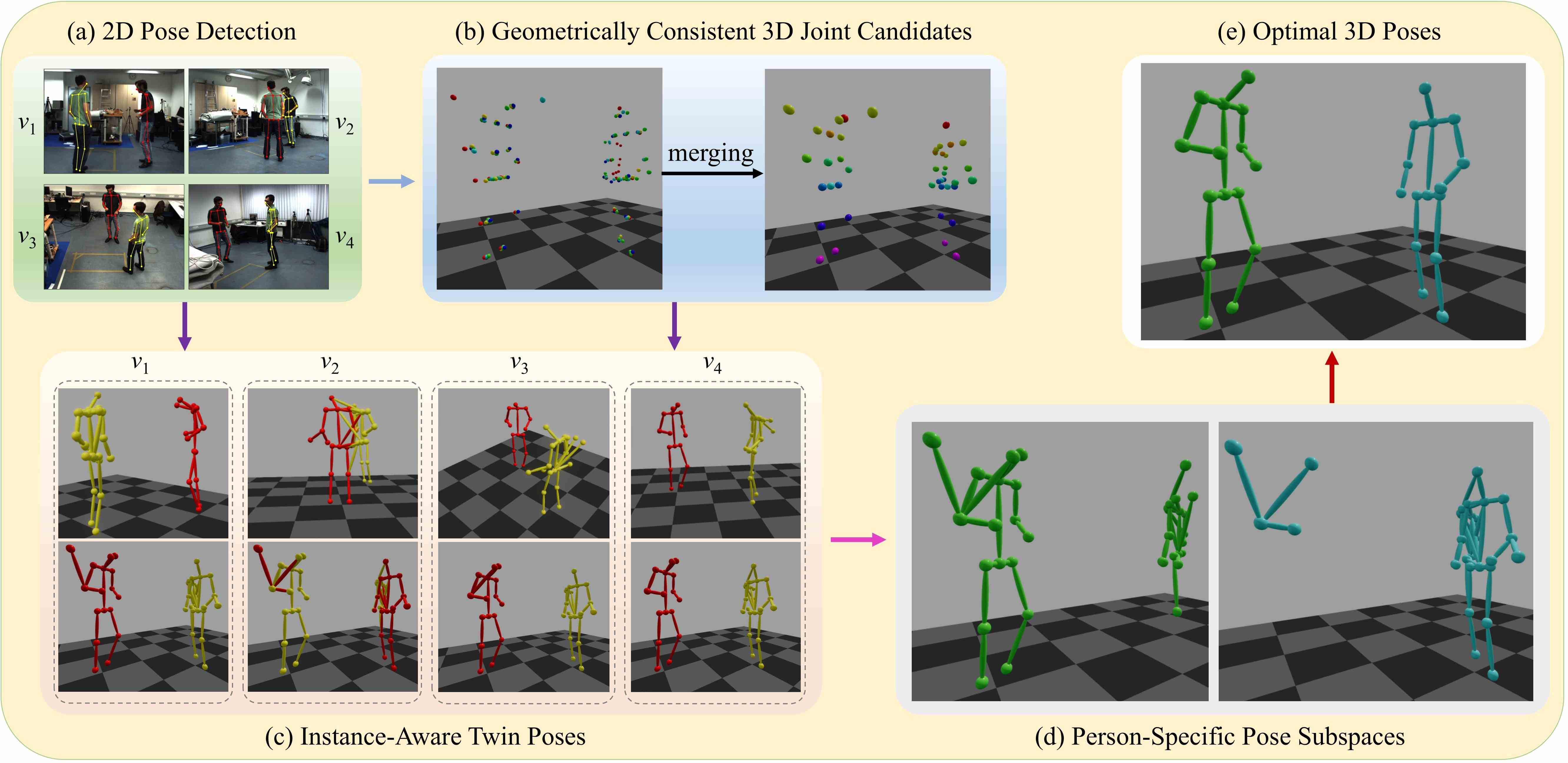TwinPose: Person-Specific Subspaces for Multi-View 3D Pose Estimation ...